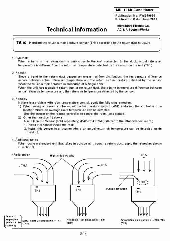 MITSUBISHI ELECTRIC PAC-SE41TS-E-page_pdf